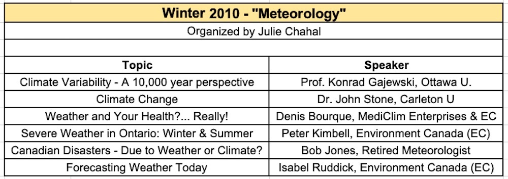 2010 winter